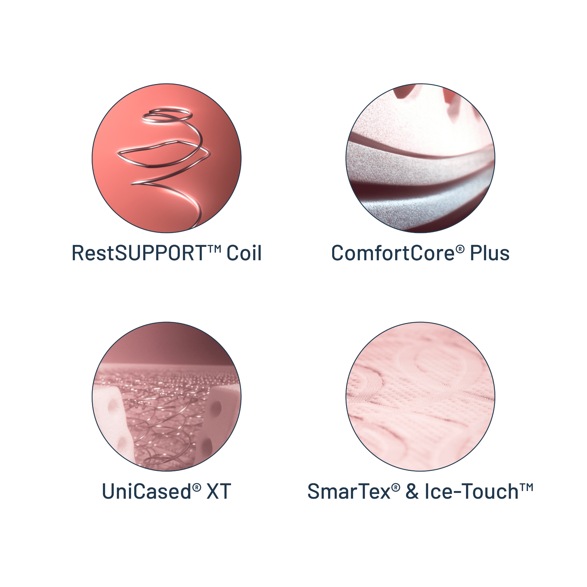 Best Luxury Mattress Malaysia 2026: What Sets Premium Sleep Apart 1 Sealy Posturepedic Exquisite luxury mattress internal construction showing comfort layers, edge support and coil system